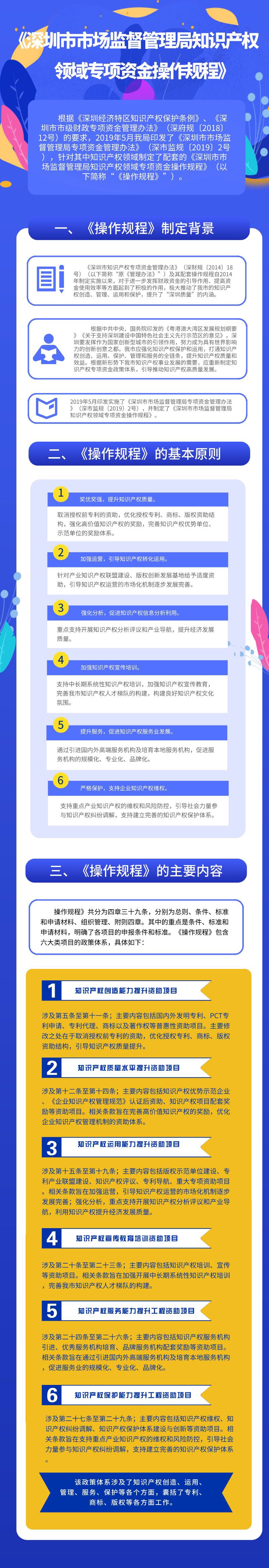 成人电影
知识产权领域专项资金操作规程.jpg
