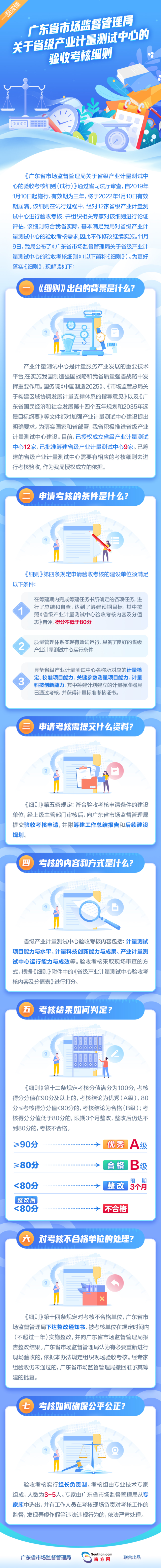 一图读懂《广东省市场监督管理局关于省级产业计量测试中心的验收考核细则》.jpg